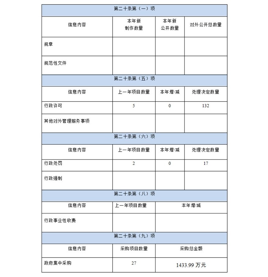 2019年365日博体育备用_365国际网站_365bet正网开户高新区政务公开工作报告1 (20200108)-11.jpg