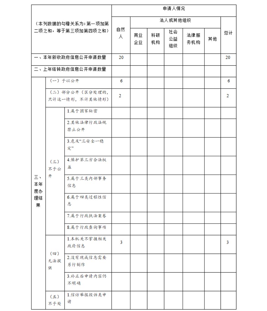 2019年365日博体育备用_365国际网站_365bet正网开户高新区政务公开工作报告1 (20200108)-22.jpg