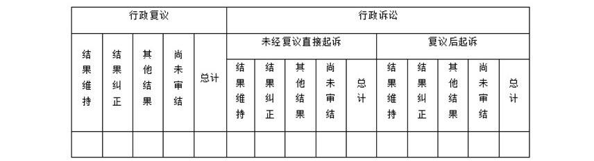 2019年365日博体育备用_365国际网站_365bet正网开户高新区政务公开工作报告1 (20200108)-44.jpg