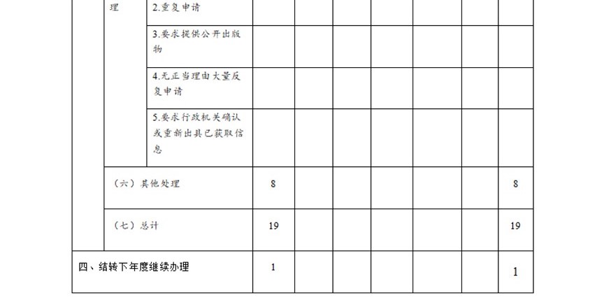 2019年365日博体育备用_365国际网站_365bet正网开户高新区政务公开工作报告1 (20200108)-33.jpg